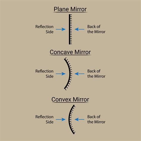 What is mirror in simple words