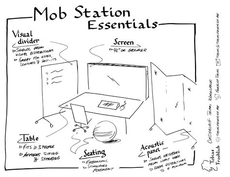 What is mobbing in scrum
