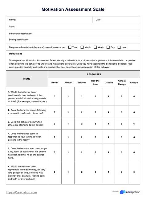 What is motivation scale