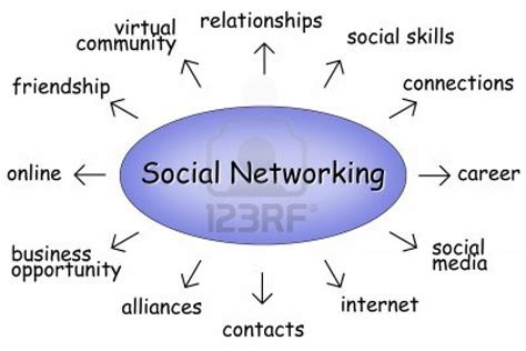 What is network effect and how does it benefit social networking sites