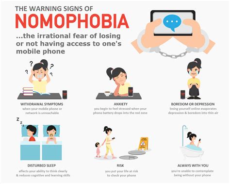 What is nomophobia And what is the reason for this fear