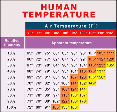 What is normal relative humidity for a house