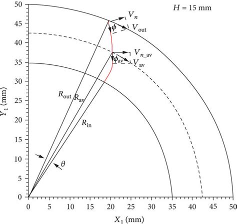 What is normal velocity