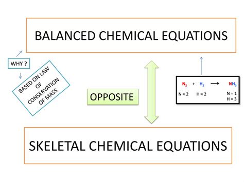 What is opposite of balanced