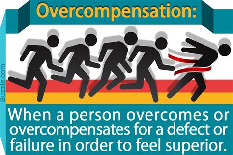 What is overcompensation in psychology