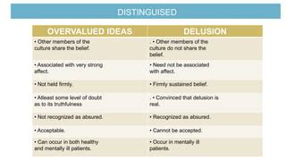 What is overvalued ideation