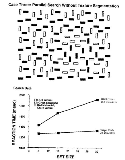 What is parallel search in psychology