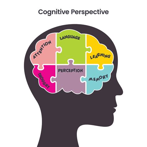 What is perception in cognitive psychology