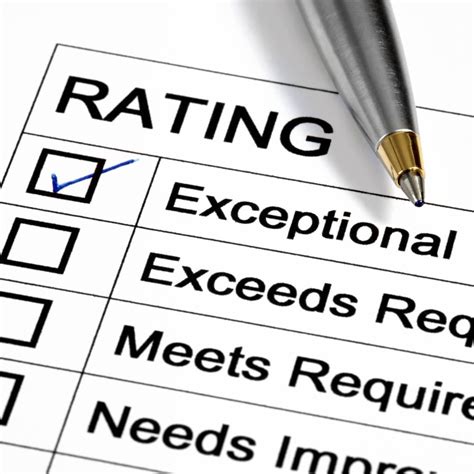 What is performance review and how