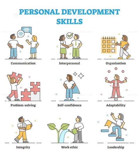 What is personal skill development