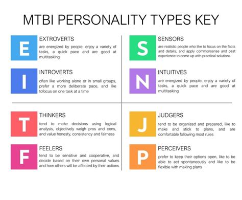 What is personality and its types