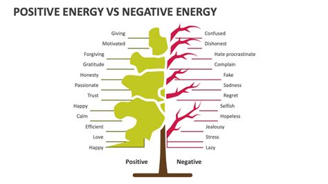 What is positive and negative