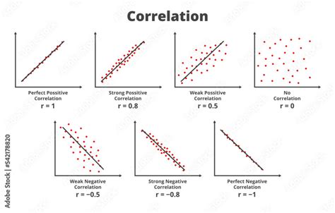 What is positive correlation example