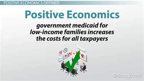 What is positive economics and examples