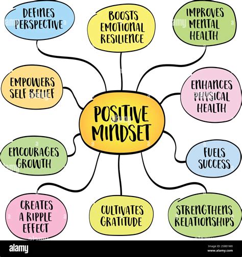 What is positive mindset