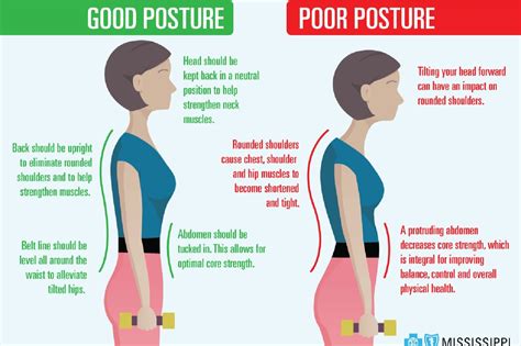 What is posture and examples