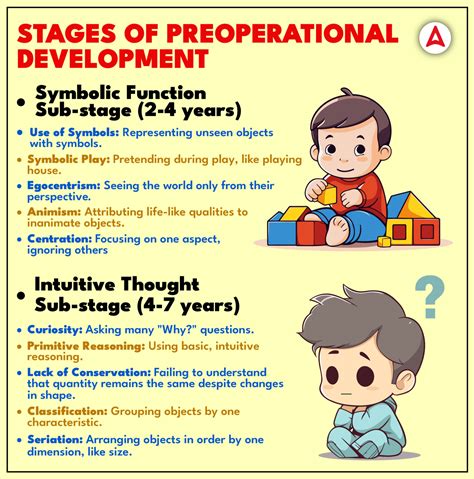 What is pre operational stage