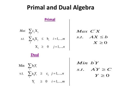 What is primal and dual in linear programming