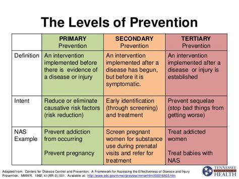 What is primary prevention and secondary prevention