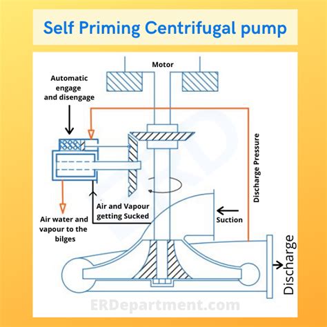 What is priming in centrifugal pump