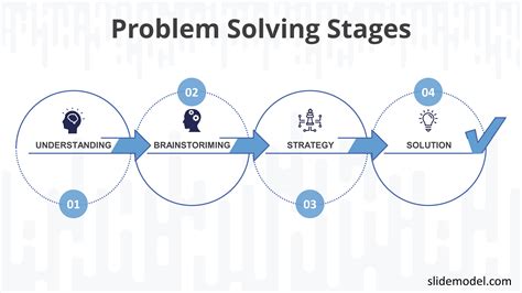 What is problem solving strategy