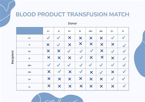 What is product compatibility