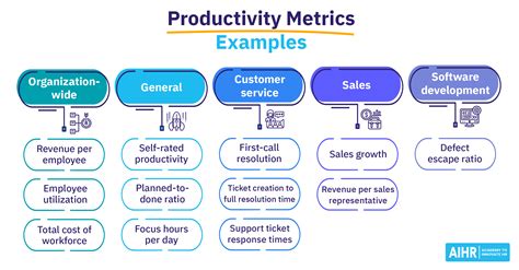 What is productivity example