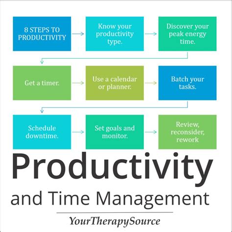What is productivity in therapy