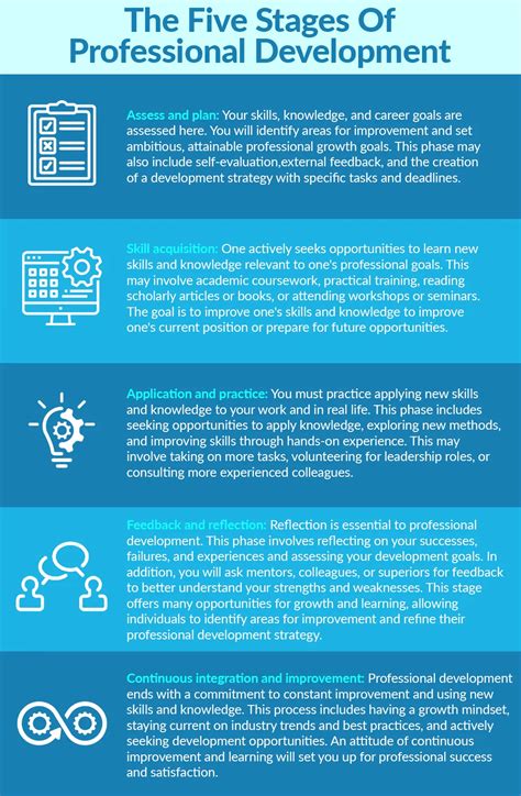 What is professional development and its benefits