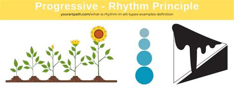What is progressive rhythm