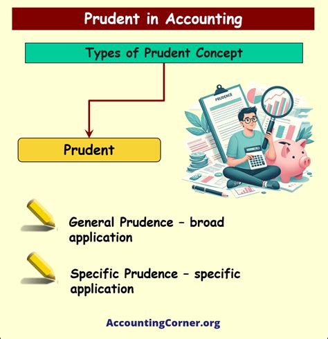 What is prudent concept in accounting