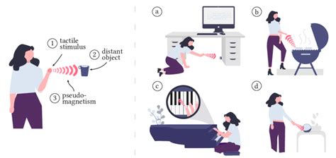 What is pseudo attraction