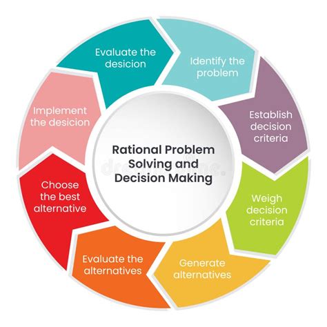 What is rational problem solving