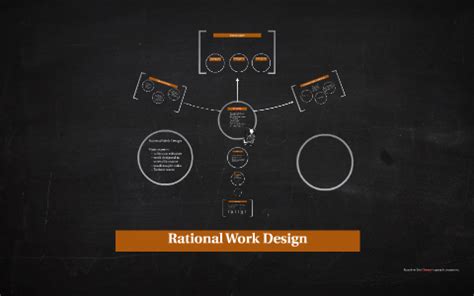 What is rational work design