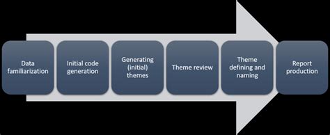 What is reflexive thematic analysis