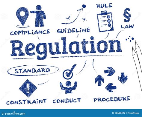 What is regulation in simple terms