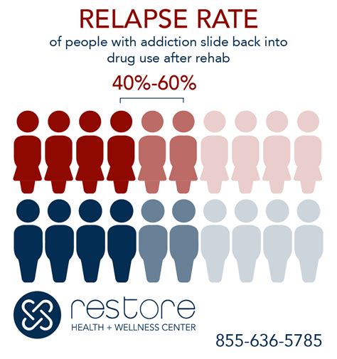 What is relapse rate