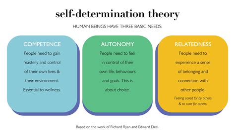 What is relatedness in self determination theory