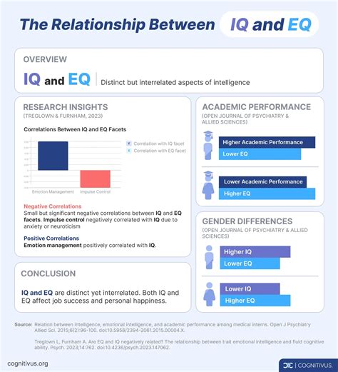 What is relationship IQ