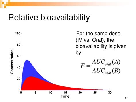 What is relative bioavailability