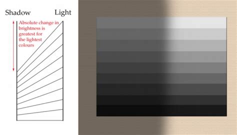What is relative brightness