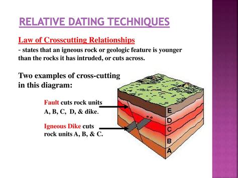 What is relative dating method