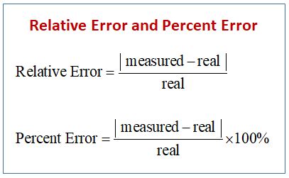 What is relative error