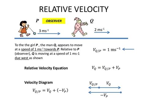 What is relative velocity