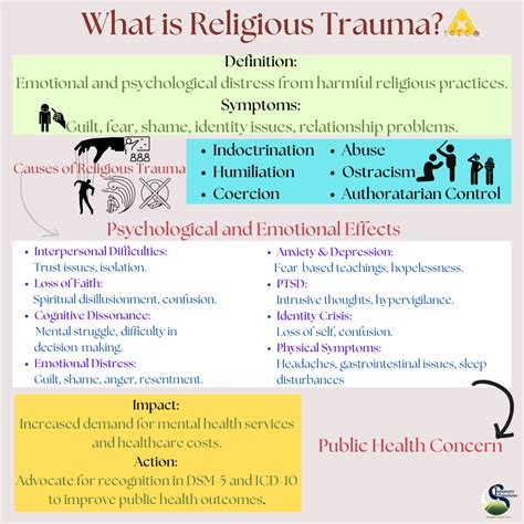 What is religious trauma