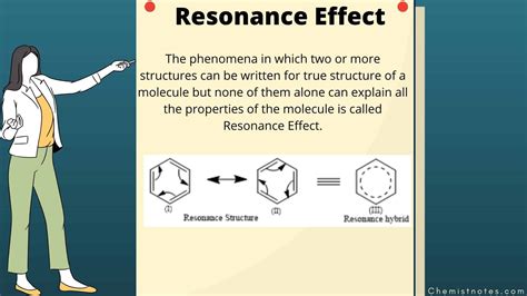 What is resonance effect explain with examples