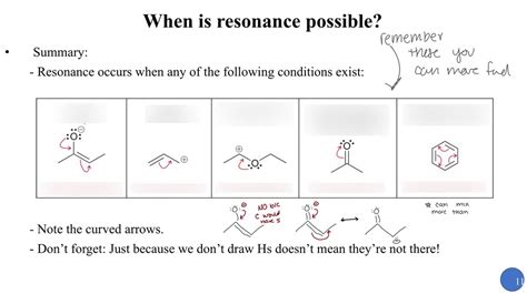 What is resonance quizlet