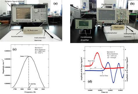 What is resonance testing