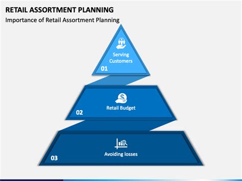 What is retail assortment planning