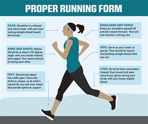 What is running